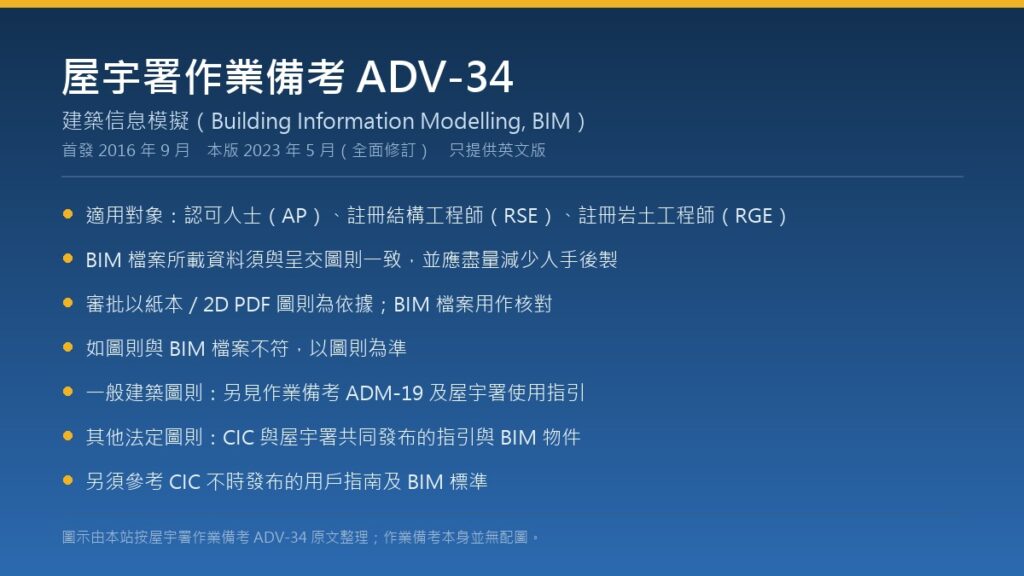 屋宇署作業備考 ADV-34《建築信息模擬（BIM）》重點整理