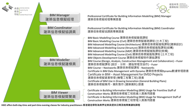 香港建造學院（SPDC）建築信息模擬培訓課程宣傳圖