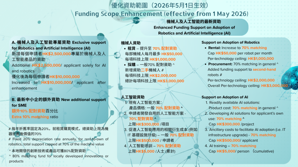 建造業創新及科技基金（CITF）「優化資助範圍（2026 年 5 月 1 日生效）」— 機械人及人工智能資助詳情
