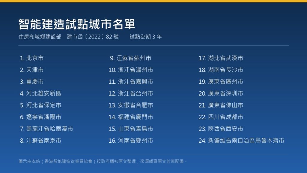 24 個智能建造試點城市名單（本站整理）